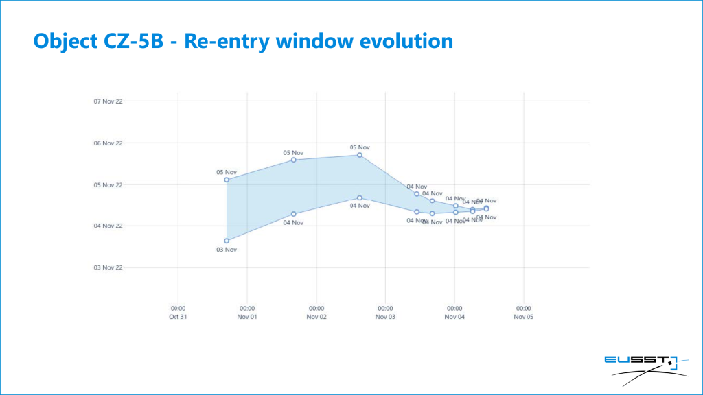 Window evolution 7 website